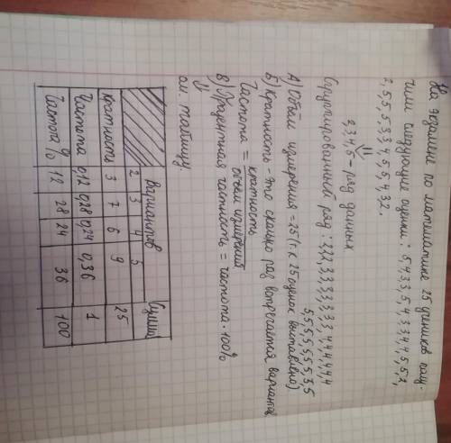 Составить свою задачу, в которой нужно найти:А) объем измеренияБ)частоту варианты каждого показателя