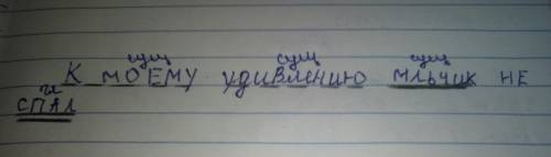 Сделайте синтаксический разбор предложения и постройте схему этого предложения К моему удивлению мал