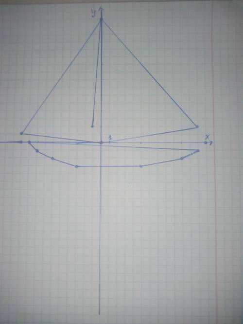 ФИГУРА: …. 1) (0; 0), (- 10; 1), (0; 16), (- 1; 2), (0; 0). 2) (- 9; 0), (- 8; - 1), (- 6; - 2), (-