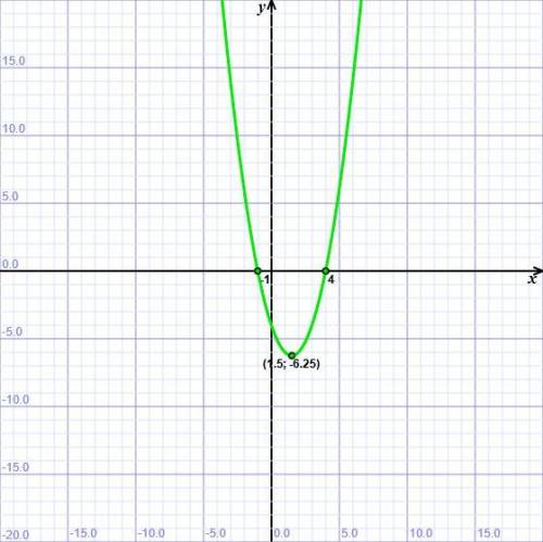 Постройте график функции у=х^2-3х-4. Найдите промежуток, на котором функция убывает.