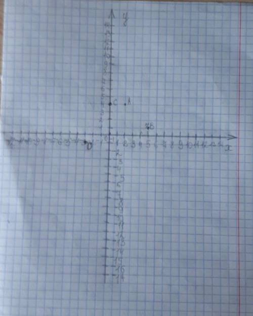 Изобразите на координанатной плоскости точки A(2;4) zB(5;1) C(0;4) D(-3;-1)