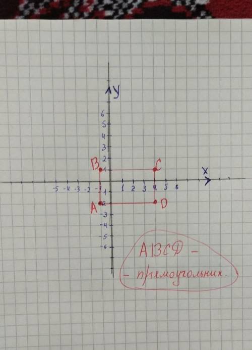 Точка А(-1;-2),В(-1;1),С(4;1),D(4;-2) являются вершинами прямоугольника.Постройте этот прямоугольник