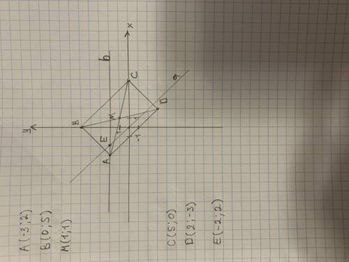 В прямоугольнике ABCD, где A (-3;2), B (0;5), а точка М (1;1) середина отрезка АС и BD, укажите коор