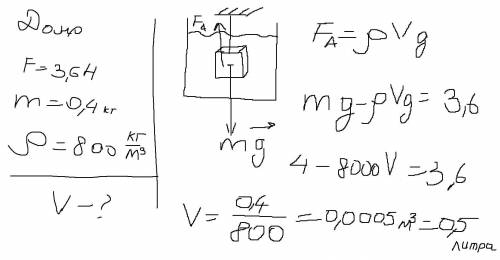 Заготовку масою 400 г підвісили до Динамометра і опустили у газ. який об'єм заготовки якщо покази Ди