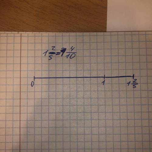 Нарисуйте кординальную прямую с единичам отрезком равным 10 клетком. Отметьте на ней число 1челых