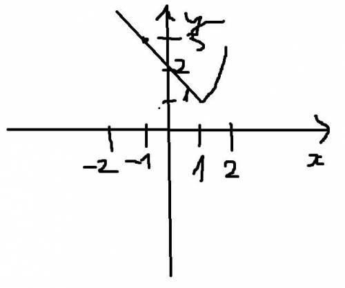 Постройте график функции 2-x если -2≤x≤1; y={ x², если 1