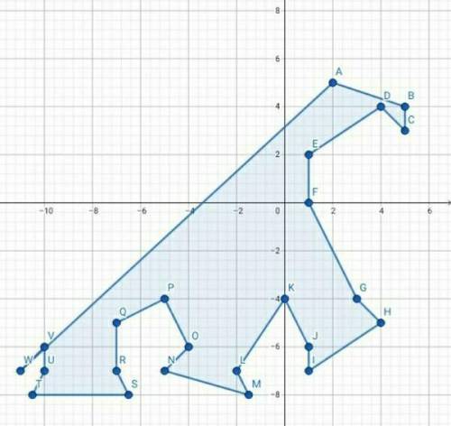 (2; 5), (5; 4), (5; 3), (4; 4), (1; 2), (1; 0), (3; -4), (4; -5), (1;-7), (1; -6), (0; -4), (-2; -7)