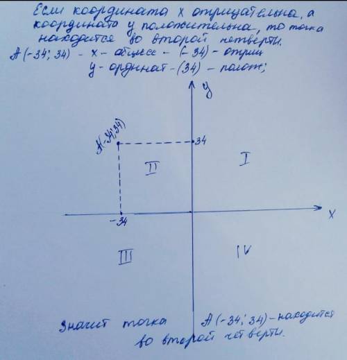 Точка M(−34;34) находится в