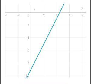 РЕШИТЬ КОНТРОЛЬНУЮ . 1. Вычислите ( -6 + 1,2) : ( - 0,8 )2.Решите уравнение -1 -3х = 2х + 193. Найти