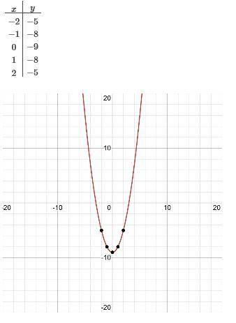 РЕШИТЬ КОНТРОЛЬНУЮ . 1. Вычислите ( -6 + 1,2) : ( - 0,8 )2.Решите уравнение -1 -3х = 2х + 193. Найти