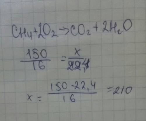 Какой объем углекислого газа (при н.у.) выделится при горении 150г метана?