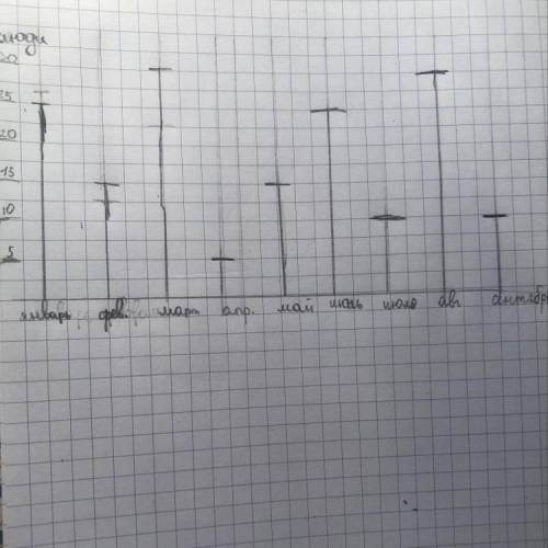 если не кто не ответит я умру, а числа др можете сами придумать...у меня друзей нет