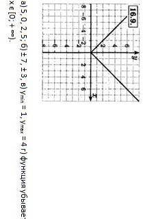 1. Постройте график функции у = . С графика найдите: в) укажите наименьшее и наибольшее значение фун