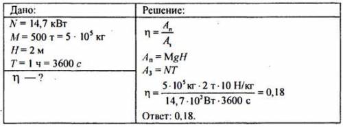 Мотор экскаватора имеет мощность 14,7 кВт. За час экскаватор поднял 600 т земли на высоту 2 м. Каков