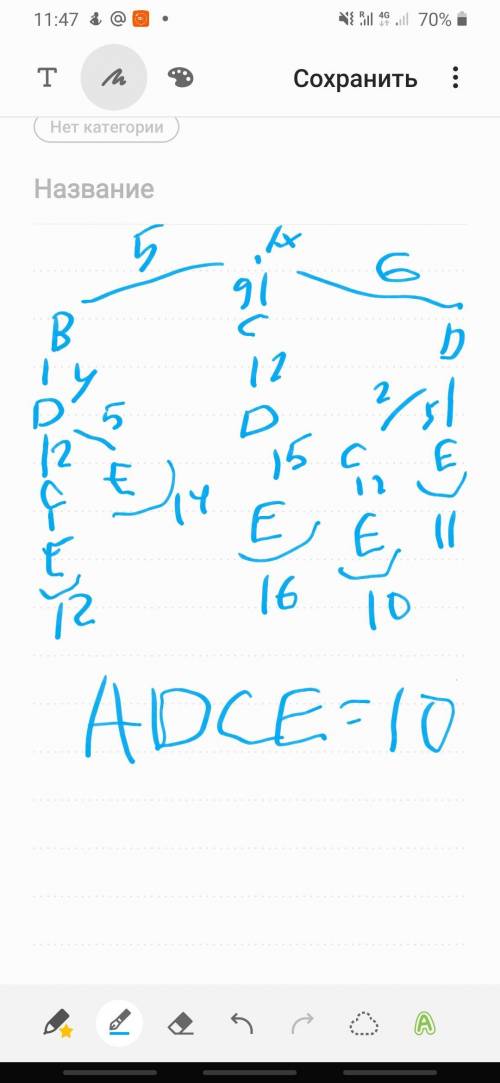 Между населёнными пунктами A, B, C, D, E построены дороги, протяжённость которых приведена в таблице