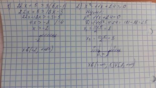 Решите неравенства: 1)22x+5>3(6x-1) 2)x²-11x+24⩾0