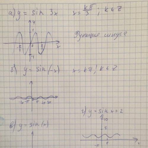 нарисовать график по алгебре 10-11 класс