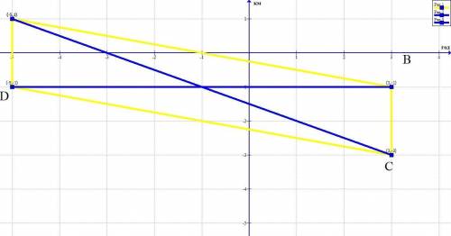 5. Даны координаты трех вершин прямоугольника АВСD: А(-5; 1), В(3; -1) и С(3; -3). 1) начертите этот