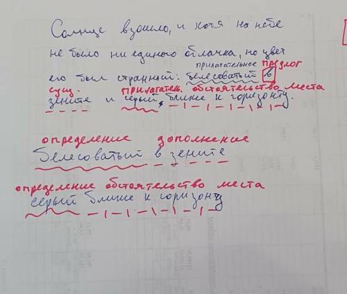 Солнце взошло, и хотя на небе не было ни единого облачка, но цвет его был странный (двоеточие или за