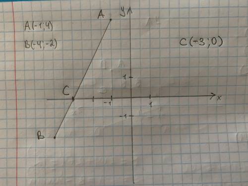 Позначте на кординатній площині точки A(-1;4) і B(-4;-2) Проведіть відрізок AB Знайдіть кординати то