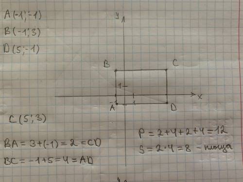 Дано координати трьох вершин прямокутника АВСD: А(-1; -1), В (-1; 3), D(5; -1). Знайдіть координати