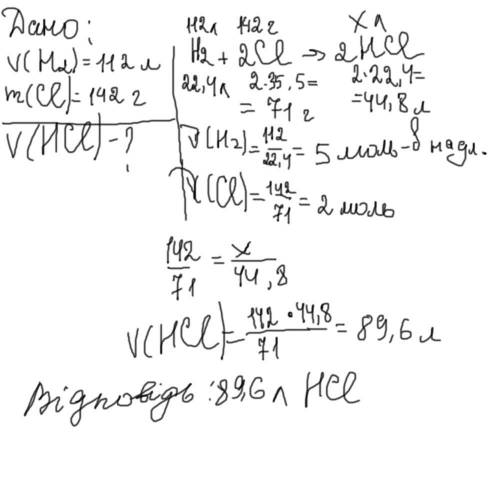Обчисліть об’єм гідроген хлориду, який утворився у результаті взаємодії водню об»ємом 112 л з хлором
