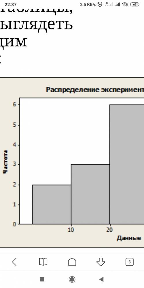 400. Учитель измерил рост каждого ученика и записал в таблице.ЧастотаРост (см)120-124125-129130—1341