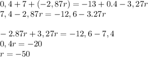 0,4+7+(-2,87r)=-13+0.4-3,27r\\7,4-2,87r=-12,6-3.27r\\\\-2.87r+3,27r=-12,6-7,4\\0,4r=-20\\r=-50