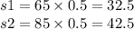 s1 = 65 \times 0.5 = 32.5 \\ s2 = 85 \times 0.5 = 42.5