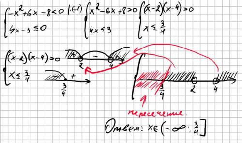 Решите систему неравенств -x2+6x-8<0 4x-3<=0 Одно целое, одно неравенство это, решите