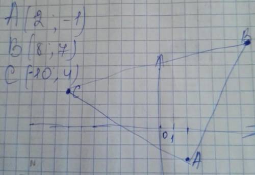 Найти косинус угла при вершине В, в треугольнике АВС, если координаты точек А(2,-1) В(8,7) С(-10,4)