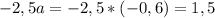 -2,5a=-2,5*(-0,6)=1,5