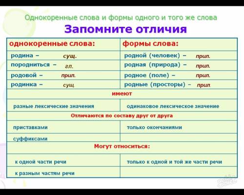 Обведи номер ряда, в который включены родственные слова и нет формы одного из слов. 1) багаж, багажн