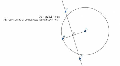Радіус кола дорівнює 5 см.Як розміщені пряма а і коло, якщо відстань від центра кола до прямої дорів