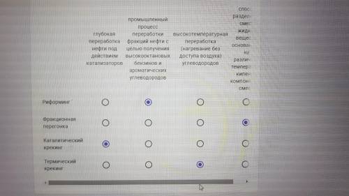 Установите соответствие между названием метода переработки нефти и характером процессов при этом мет