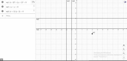 Постройте график уравнения : 1) (x-3)^2+(y+1)^2=0 2) (x+2)(y-2)=0 3) xy + y = 0