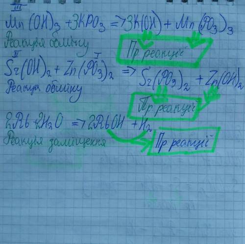 Завдання 1. Закінчити рівняння реакцій коефіцієнти.Завдання 2. Вказати тип реакції та назвати продук