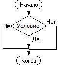 1. Запишите структуру цикла с предусловием.