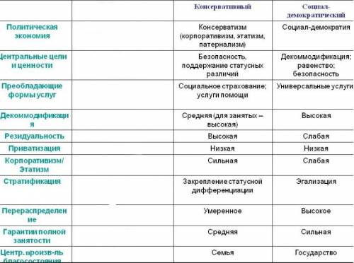 1 Кто является носителем идеологии. 2.Что провозглашено в ст.13 Конституции РФ. 3 Сравните идеологию