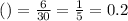 Р(А)= \frac{6}{30} = \frac{1}{5} = 0.2