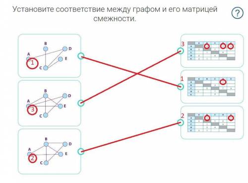 Установите соответствие между графом и его матрицей смежности.