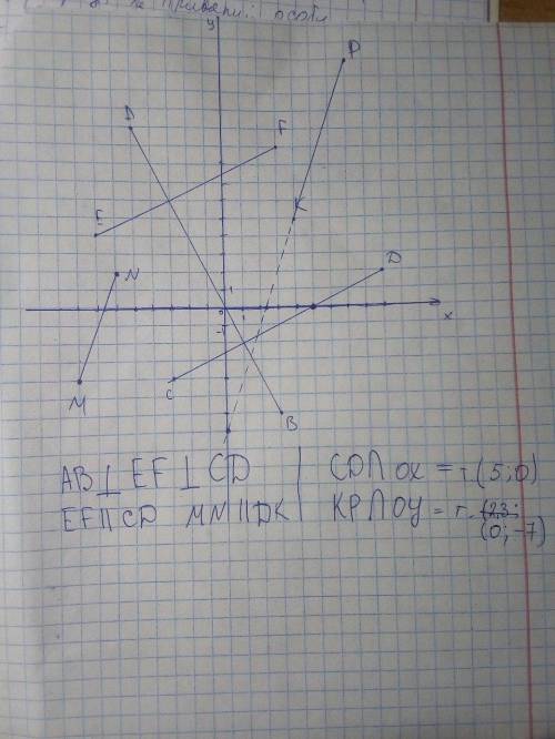 На координатной плоскости отметьте точки А(-5;10), В(3;-6); С(-3;-4),D(9;2), E(-7;4);F(3;9), K(4;5),