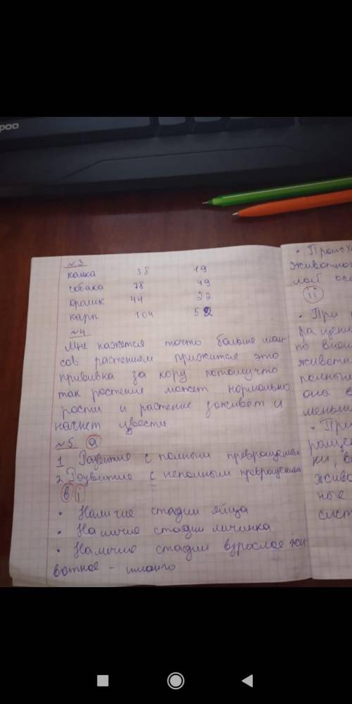 Суммативное оценивание за раздел « Наследственность и изменчивость. Размножение» 7 класс