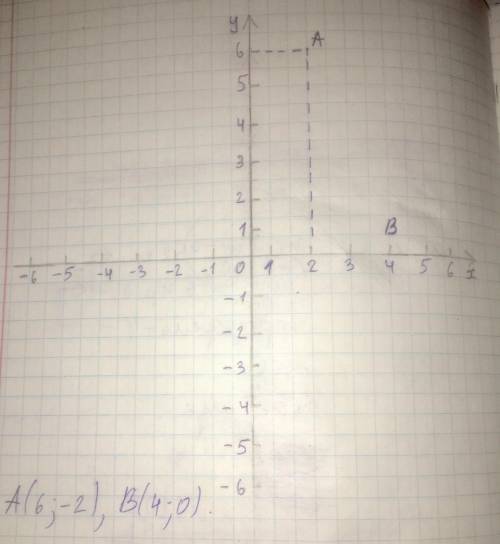 На корденарной плоскости отметь А(6;-2)В(4;0)​