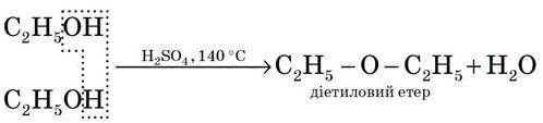 А) дегидратация сахарозы в присутствии сульфатной кислоты Б) взаимодействие магния с уксусной кислот