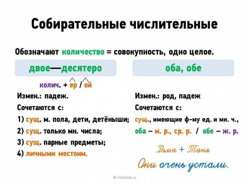 Запишите словосочетания, употребляя там, где можно, собирательные числительные. 2 котят, 3 подружки