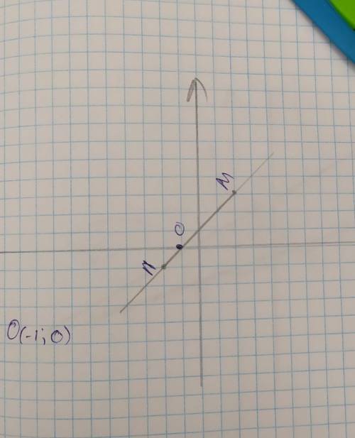 Позначте на координатній площині точки M (2 ;3 )і N (-2;-1 )проведіть Відрізок MN Знайдіть координат