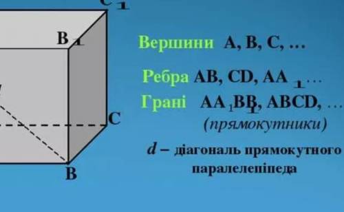 Накреслити прямокутній паралелепіпед. Виписати всі паралельні ребра.