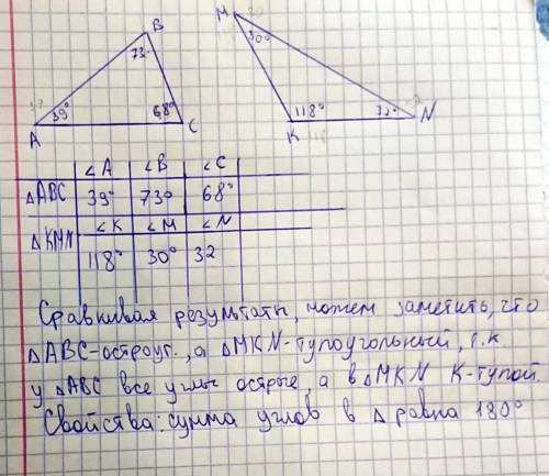 1. Начертить треугольник ABC и треугольник KMN. Измерьте их углы и результаты запишите в таблицу Сра