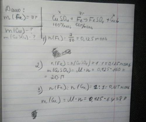У надлишок розчину купрум (ІІ) сульфату занурили залізну пластинку масою 7 г. Яка маса міді виділить